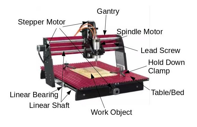 Basic Parts